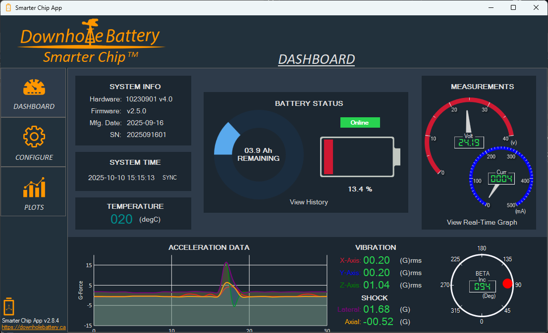 Smarter Chip Dashboard