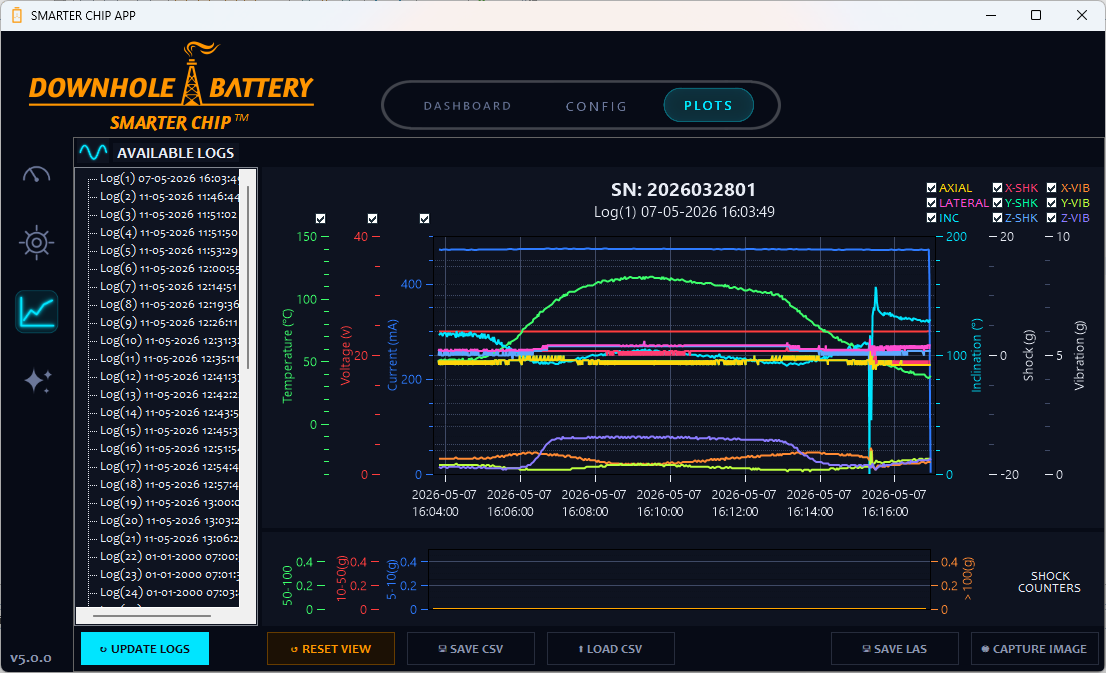 Smarter Chip Dashboard